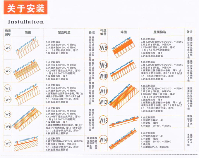 秸稈瓦怎么安裝?安裝圖片教程分享