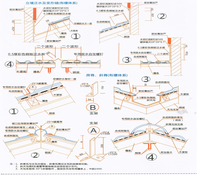 秸稈瓦怎么安裝?安裝圖片教程分享