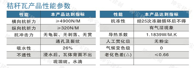 秸稈瓦為什么比樹脂瓦貴?